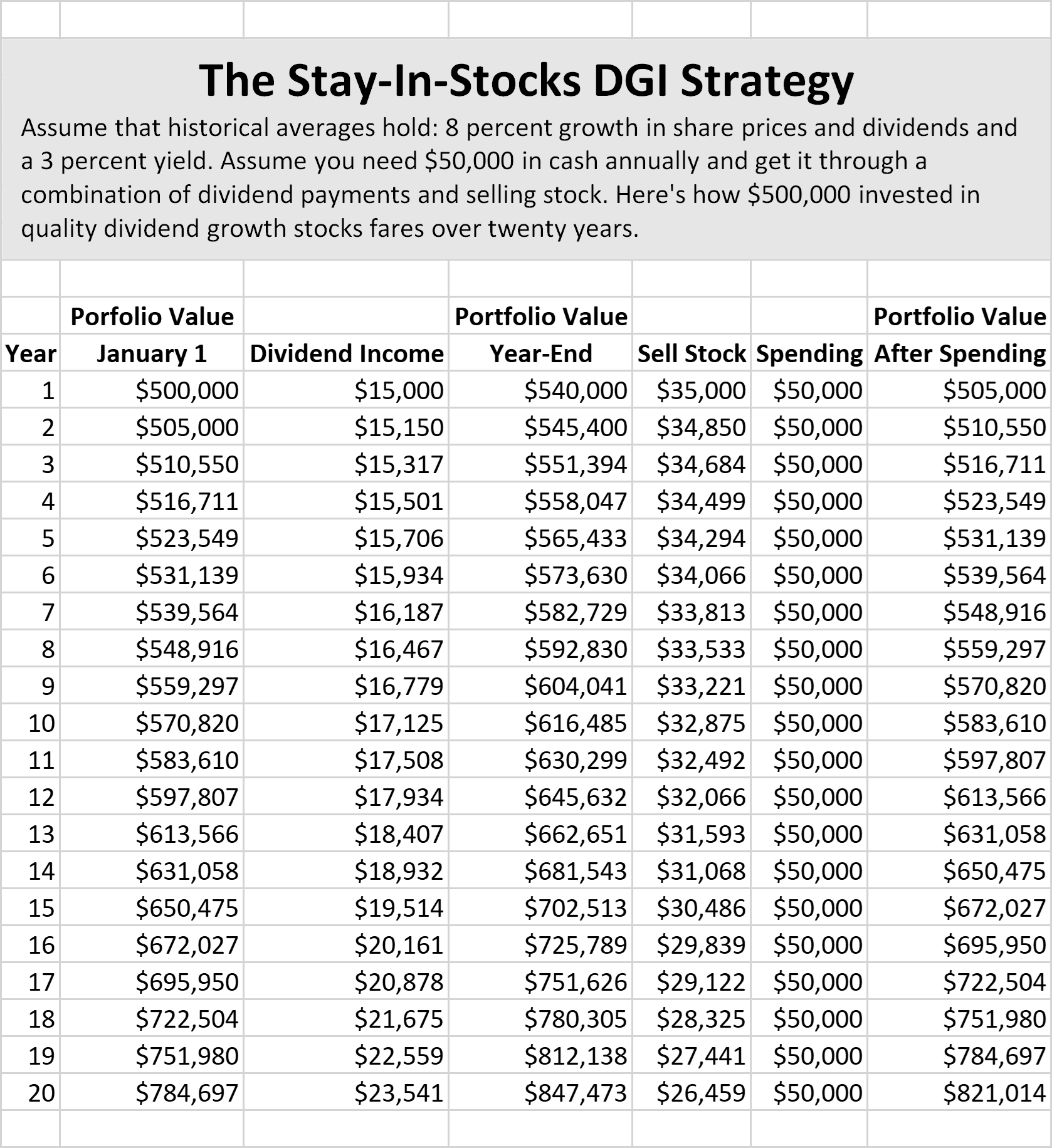 the-stay-in-stocks-dgi-strategy-magic-pants-dividend-growth-investing