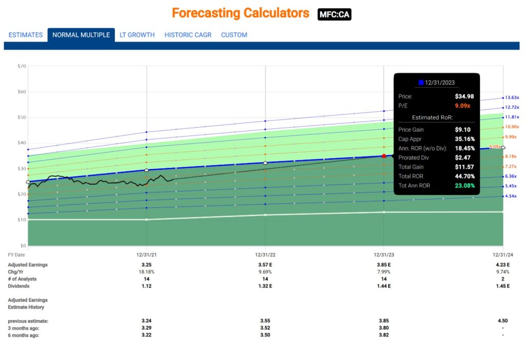 MFC Forecasting Calculators