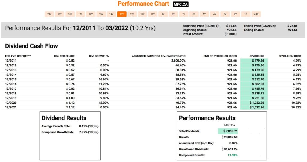 MFC Performance Chart